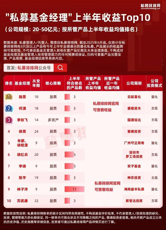 成长与价值“一个不能少” 百亿级基金经理业绩跑出“加速度”
