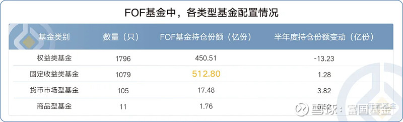 重仓黄金与债券品种 绩优FOF“擒牛”有方