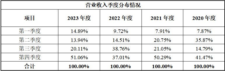 北交所公布二季度券商评级 强化信披监管