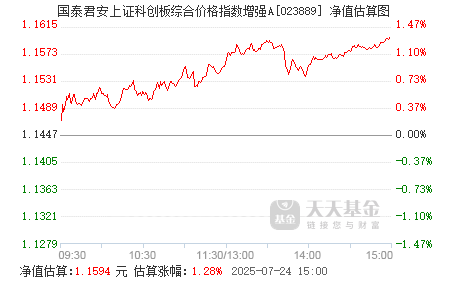 国泰君安中证500指增基金增设Y类基金份额