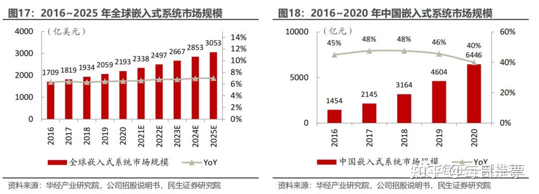 智明达:上半年营收、净利润大幅增长 在手订单同比增长超七成