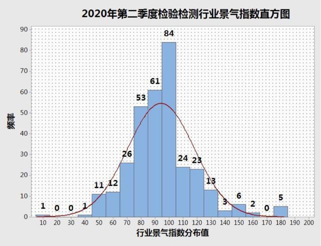 德国商业景气指数环比上升