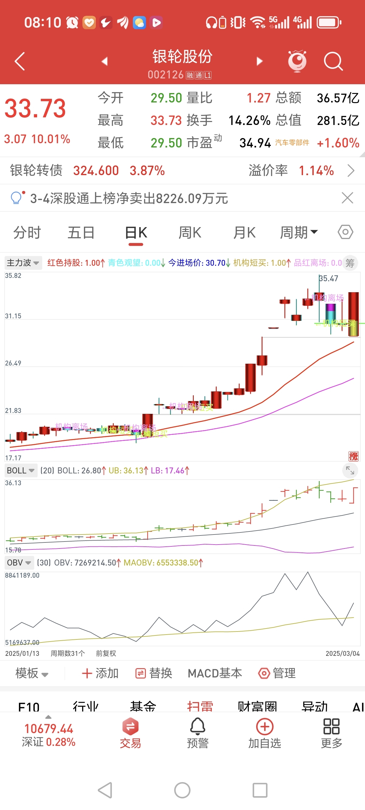 A股资金面涌动:这些板块正在被悄悄加仓