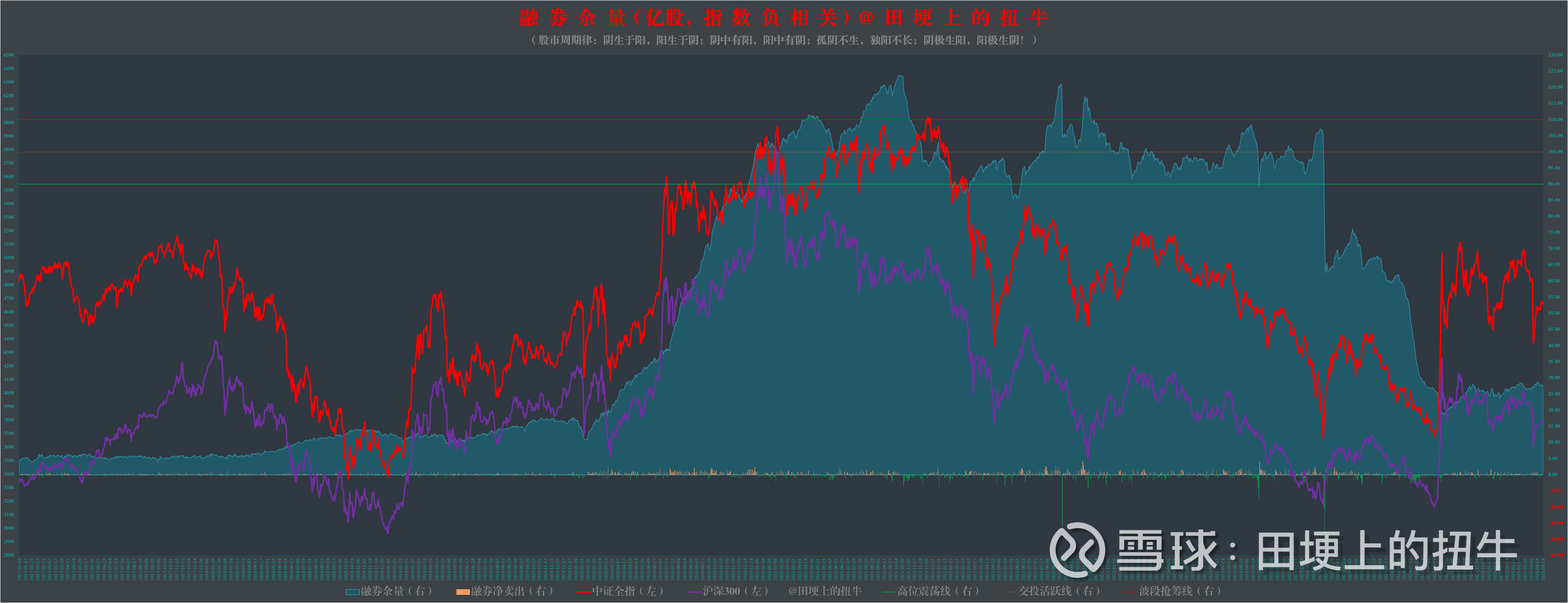 A股资金面涌动:这些板块正在被悄悄加仓
