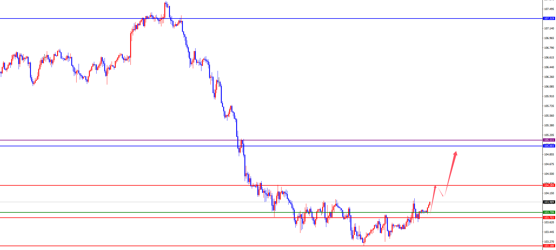 美元指数25日上涨