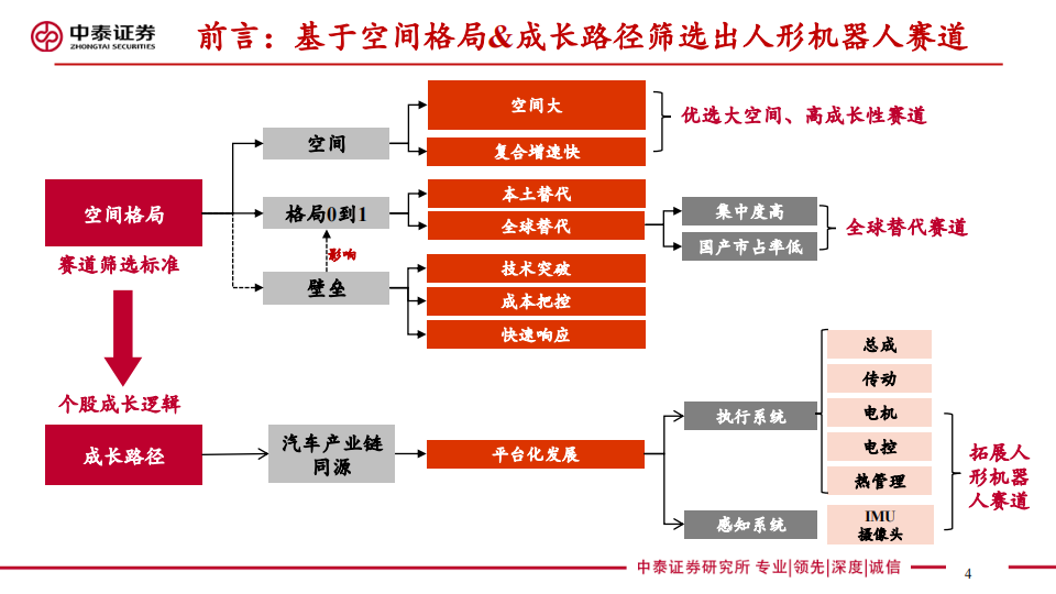 雷迪克:已取得誊展精密51%股权 加速推进人形机器人产业布局
