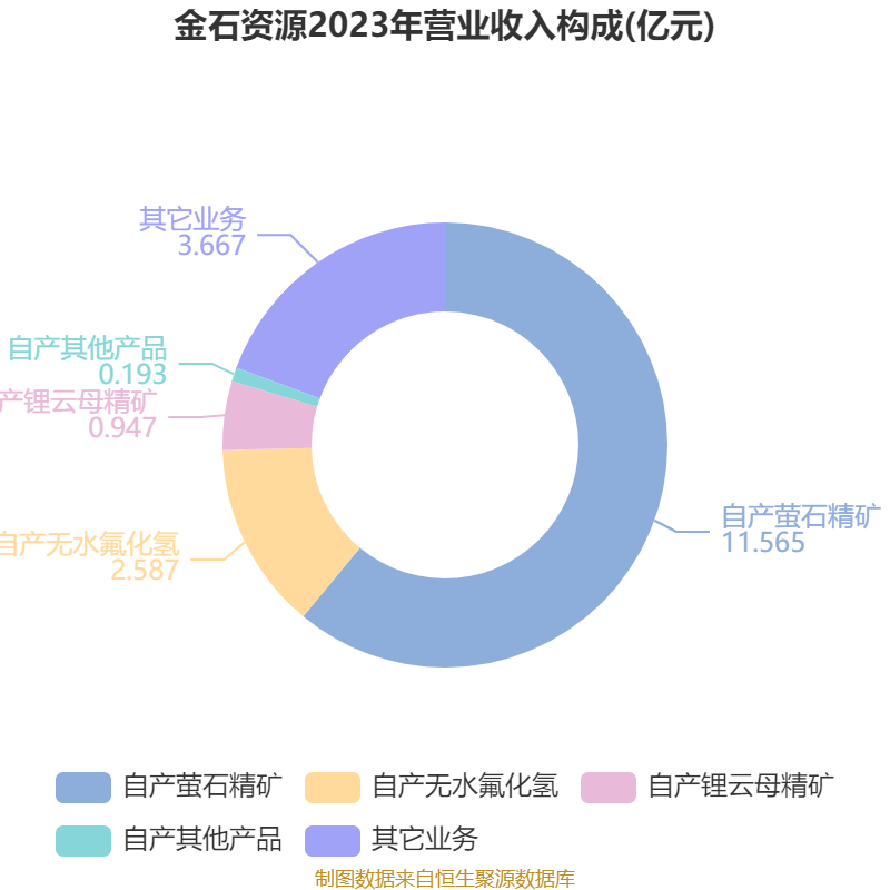 佛塑科技:拟50.8亿元收购金力股份100%股权 拓展新能源材料布局