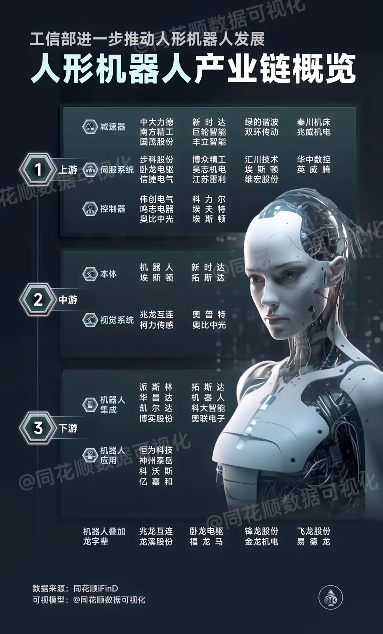 雷迪克：已取得誊展精密51%股权 加速推进人形机器人产业布局