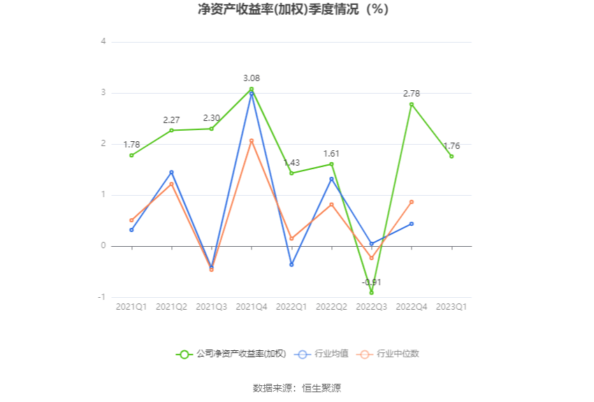 齐鲁银行披露半年度业绩快报 归母净利润同比增长16.48%