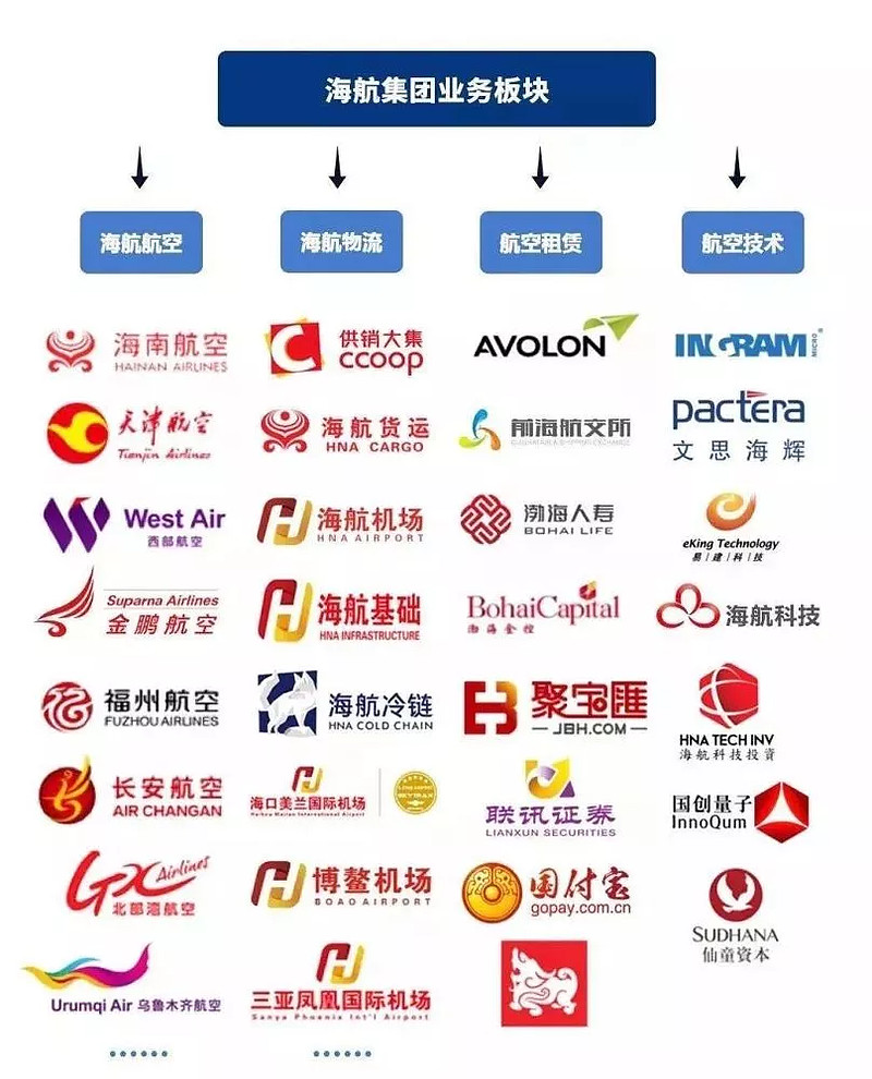 海航控股借政策利好 预计上半年业绩扭亏为盈