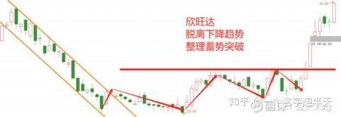 风险偏好抬升 资金流向释放新信号