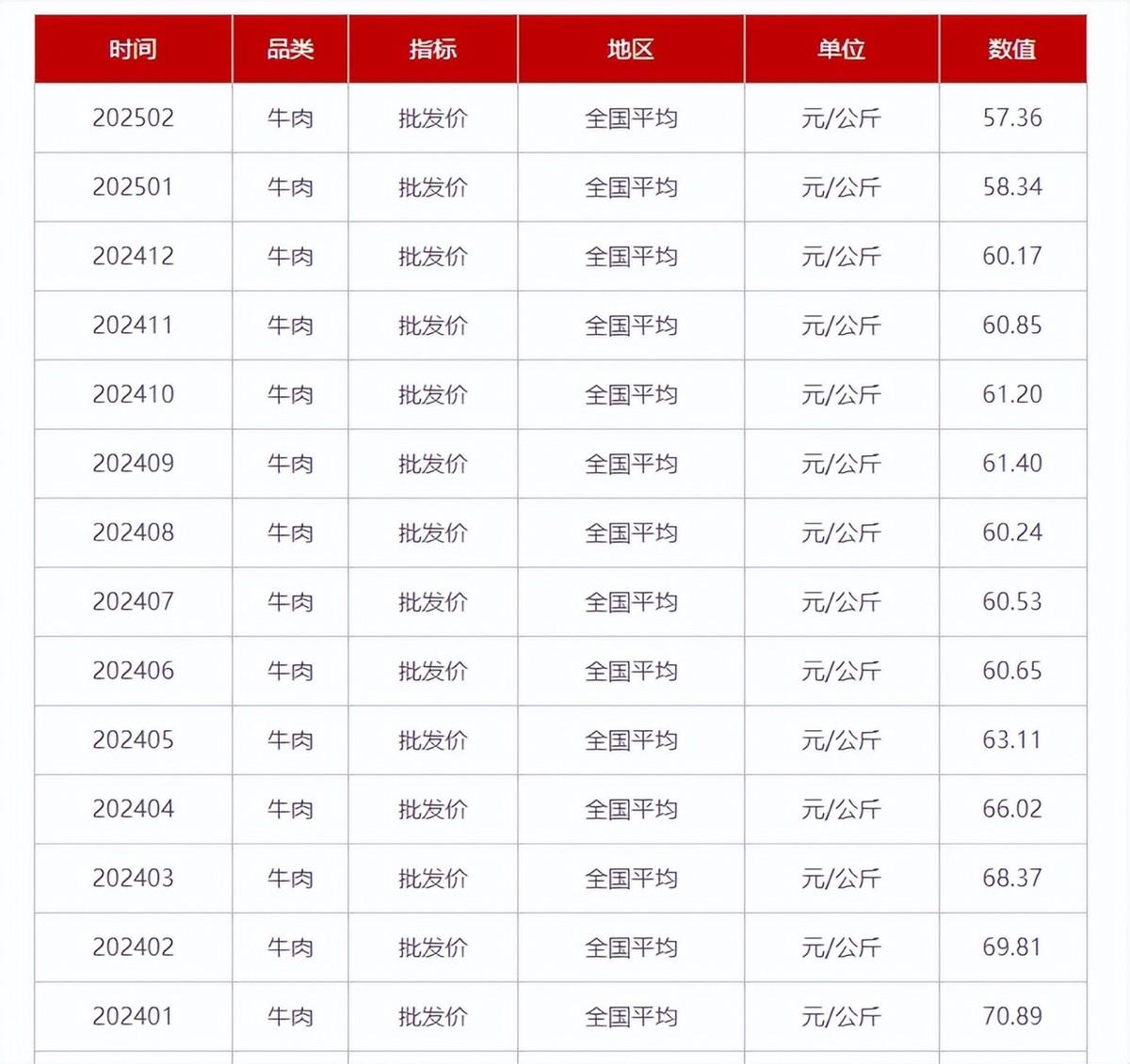 我国自主培育的华西牛市场占有率超过20%