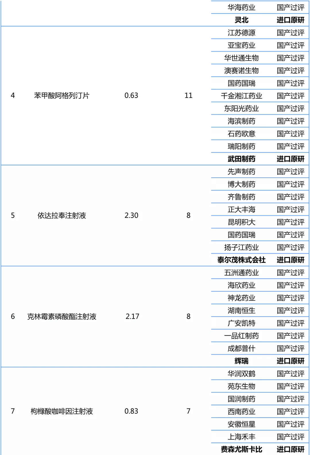 津药药业子公司腹膜透析液双品种“过评” 市场竞争力攀升