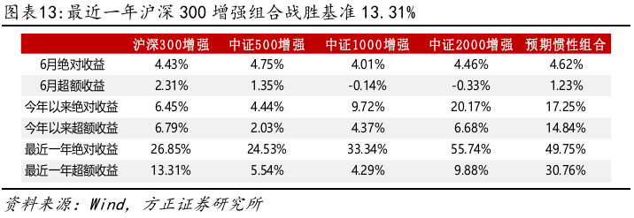 “固收+”积极进取不再“佛系” 权益仓位提升迹象明显