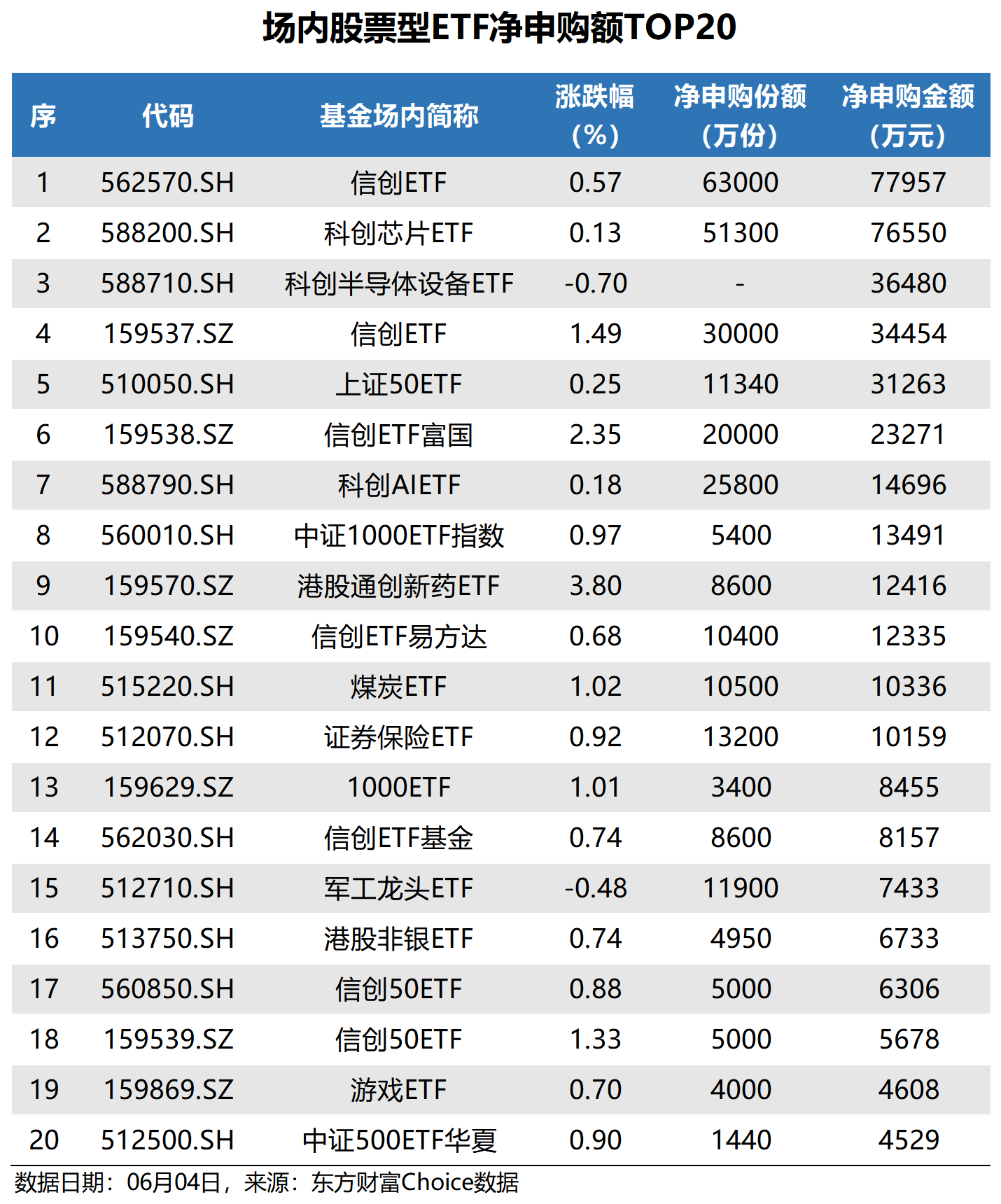 7月基金发行超900亿份 科创债ETF成亮点