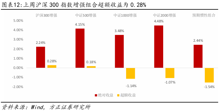 “固收+”积极进取不再“佛系” 权益仓位提升迹象明显