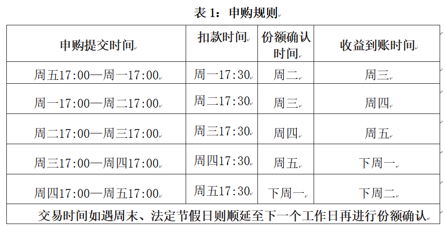 非持牌银行自营理财“撤退” 理财公司份额已近九成