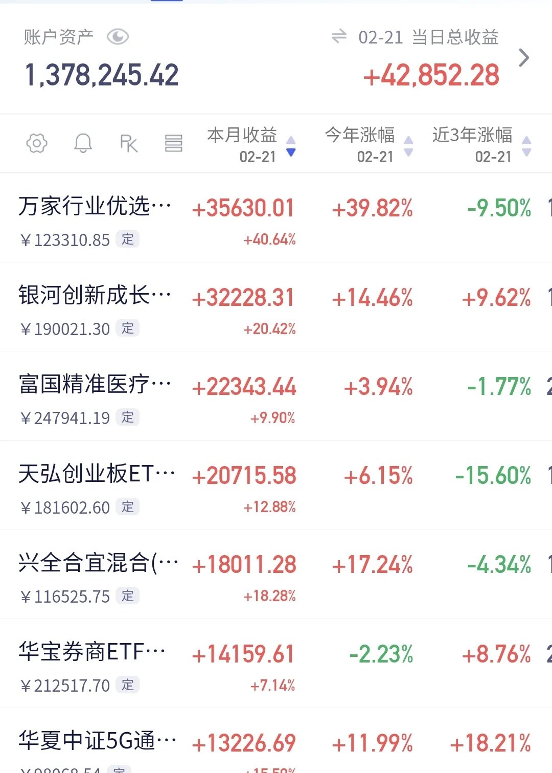 上半年理财产品月度榜单回顾：定开混合类产品收益表现出色