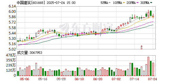 中铁工业2025年上半年完成新签合同额214.1亿元