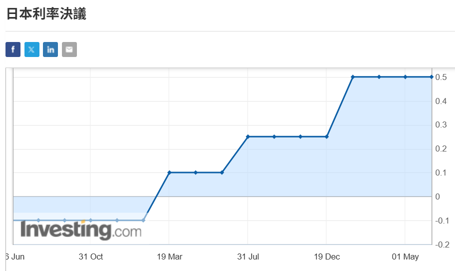 日本央行继续维持利率水平不变