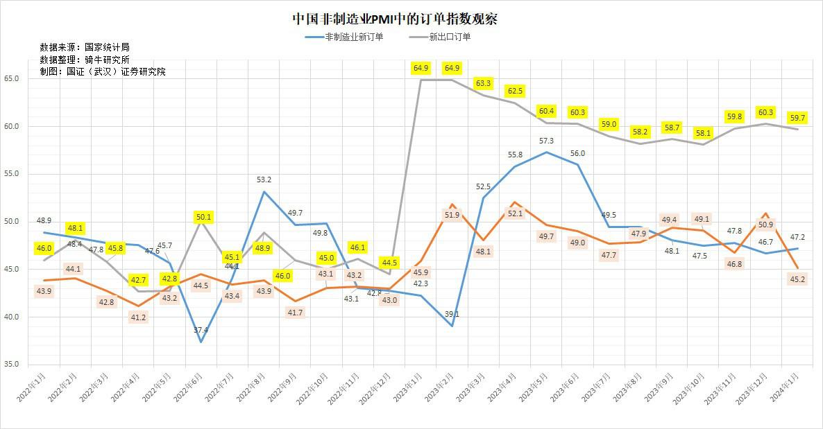 制造业PMI短期有所波动 我国经济总体产出保持扩张——解读7月份PMI数据