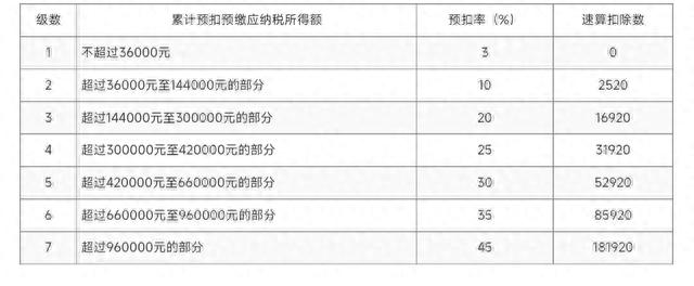 国家税务总局:上半年由证券机构代扣代缴申报的个人所得税款均已入库至上市公司所在地