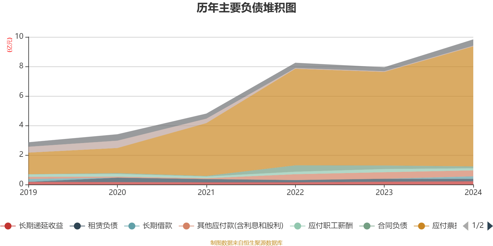 远东股份:7月千万元以上合同订单同比增长42.61%