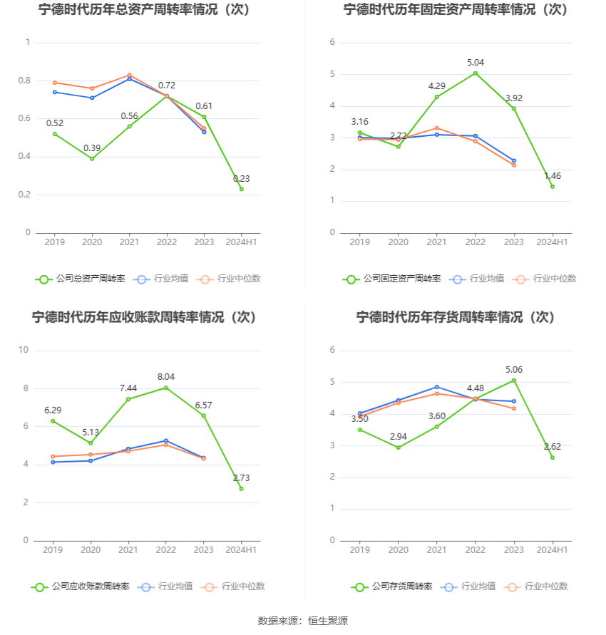 九号公司：上半年归母净利润12.42亿元 同比增长108.45%