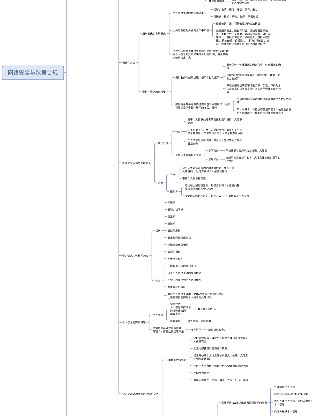 市场监管总局发布《网络交易平台收费行为合规指南》