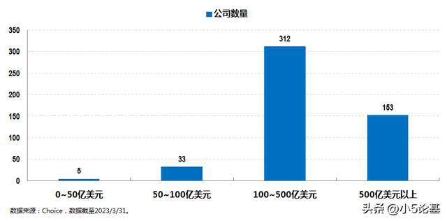 公募机构8月份掘金图曝光 科技与红利资产成焦点