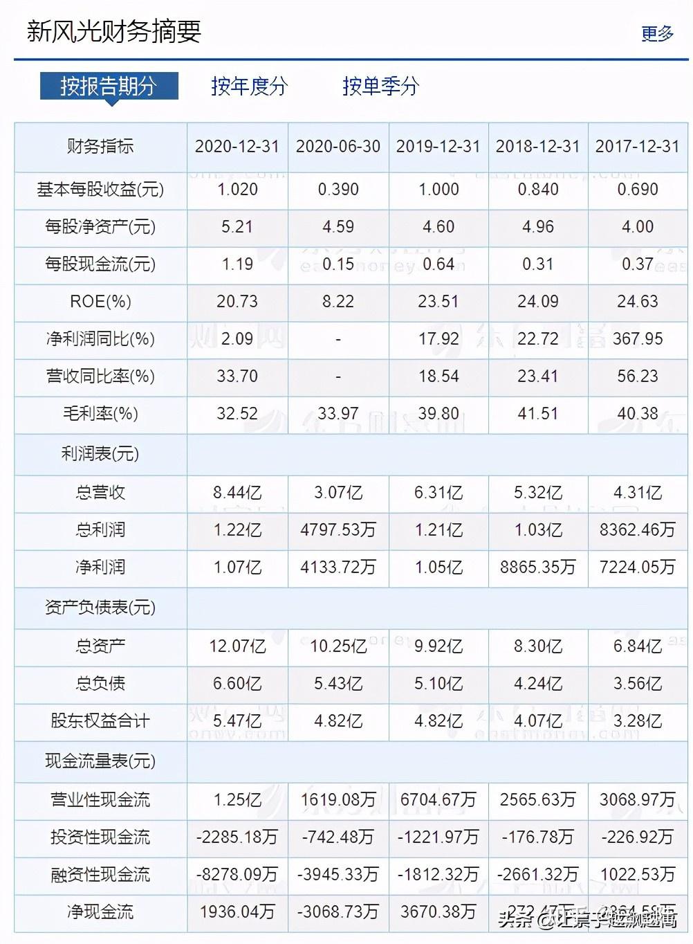 公募机构8月份掘金图曝光 科技与红利资产成焦点