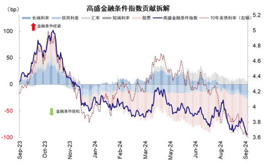 标普500周跌2.36% 降息预期成8月关注焦点