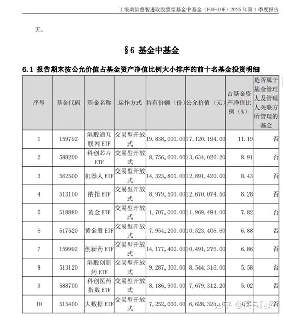 闲钱管理升级新选择 工银稳健丰裕30天持有债券基金即将发行
