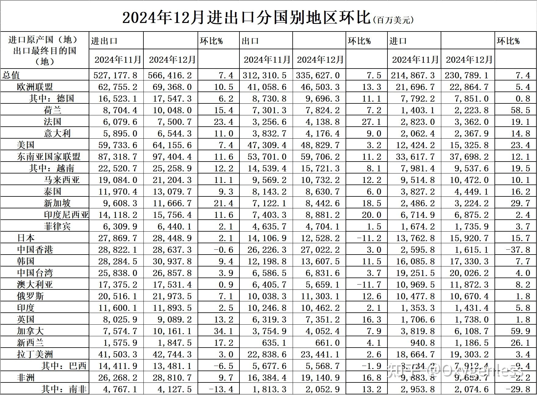 上半年我国服务进出口总额同比增长8.0%
