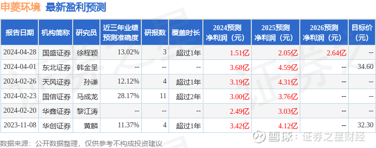 国信证券接受多家机构调研 详解上半年业绩增长原因