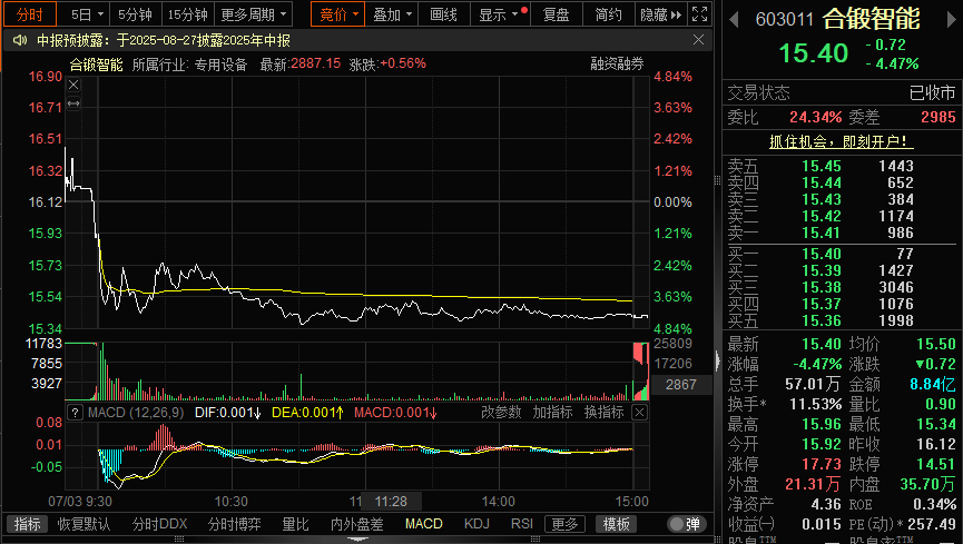 紧抓科技成长主线 券商建议8月A股投资轻指数重结构