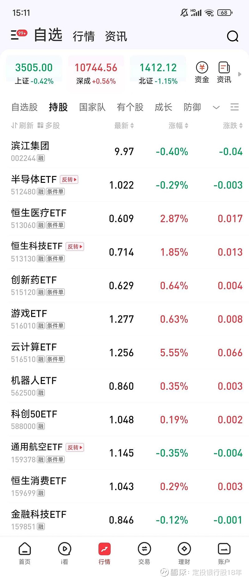 融资资金加仓18只业绩超预期个股