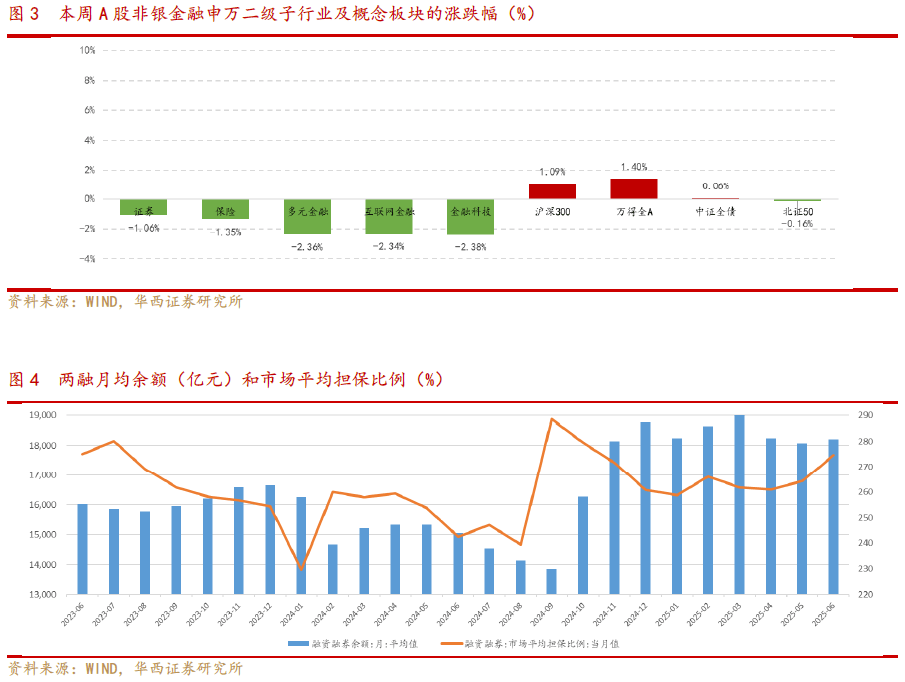 年内券商发债近7700亿元 同比增超32%