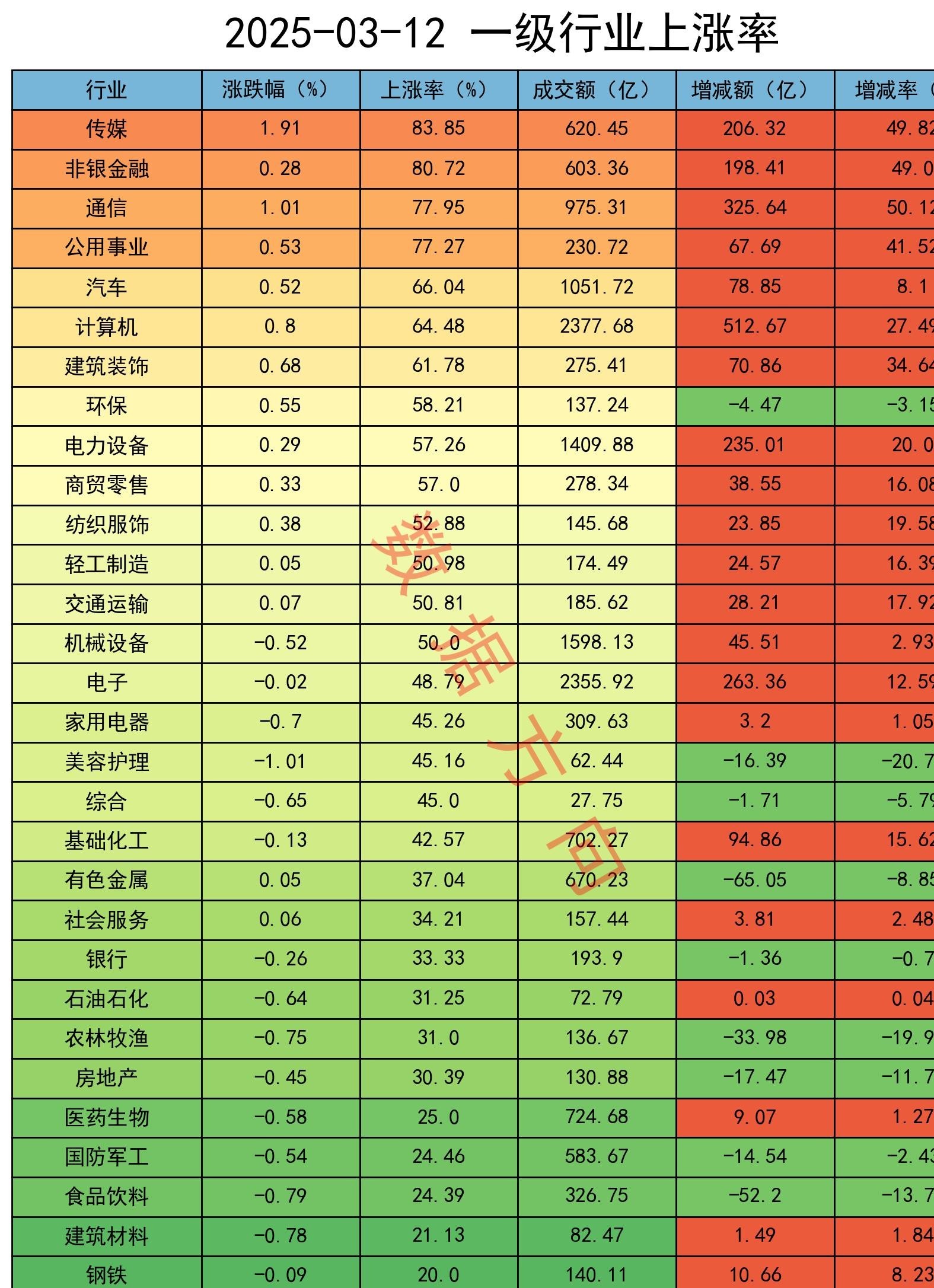 市场多头情绪升温 私募机构进攻态势明显