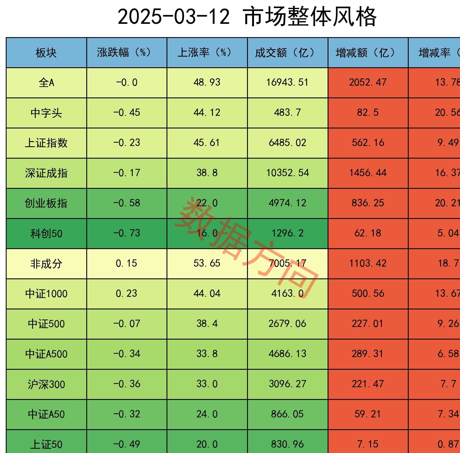 市场多头情绪升温 私募机构进攻态势明显