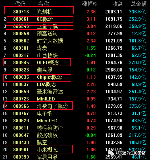 汇丰看好A股 关注新消费赛道机会