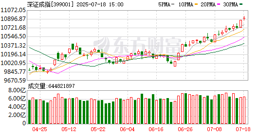 投资者踊跃开户 机构看好A股中长期上涨趋势