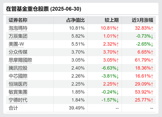 券商最新私募资管规模达5.52万亿元 固收类产品占比超八成
