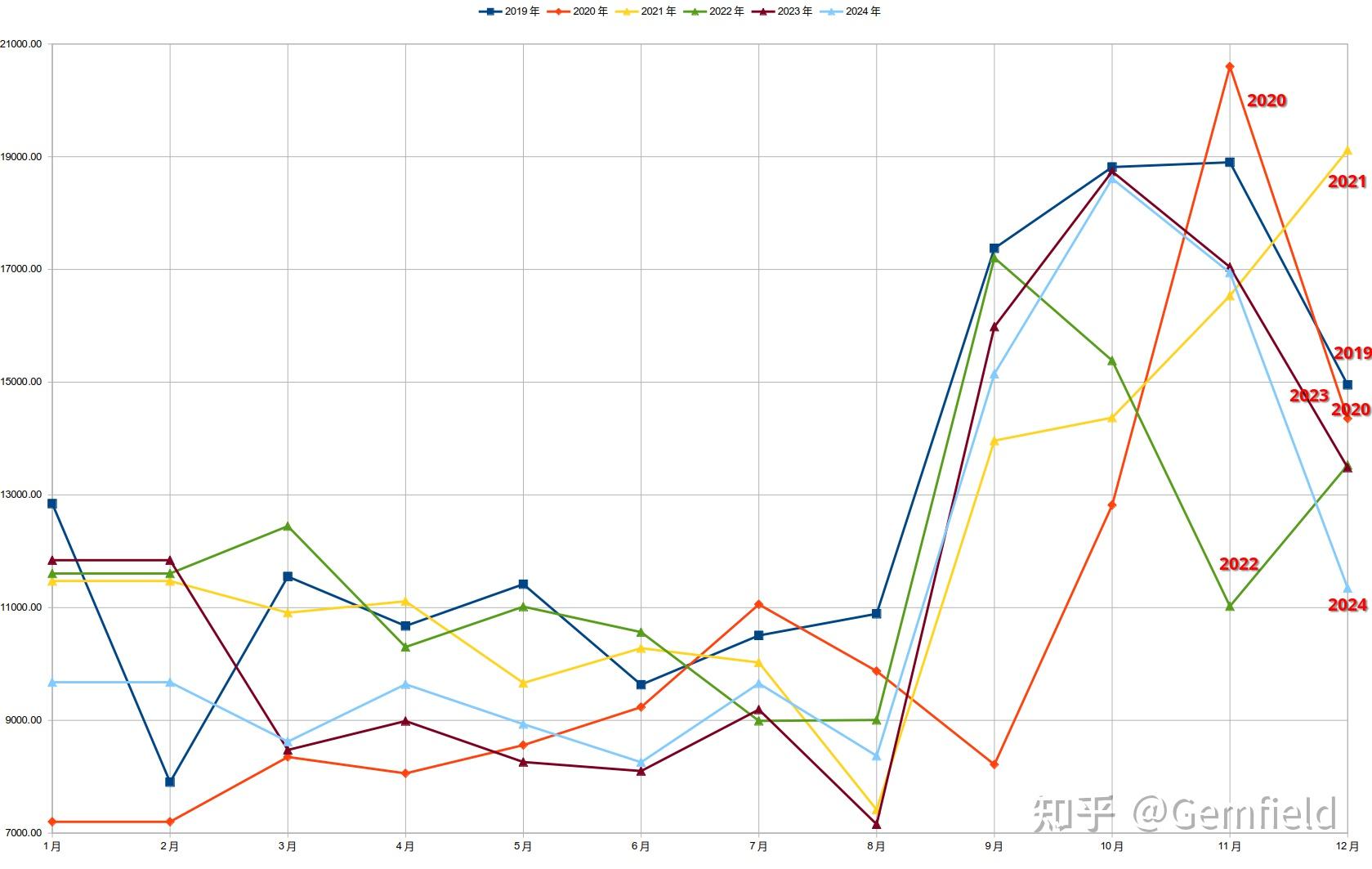 年内新高！7月我国货物贸易进出口同比增长6.7%