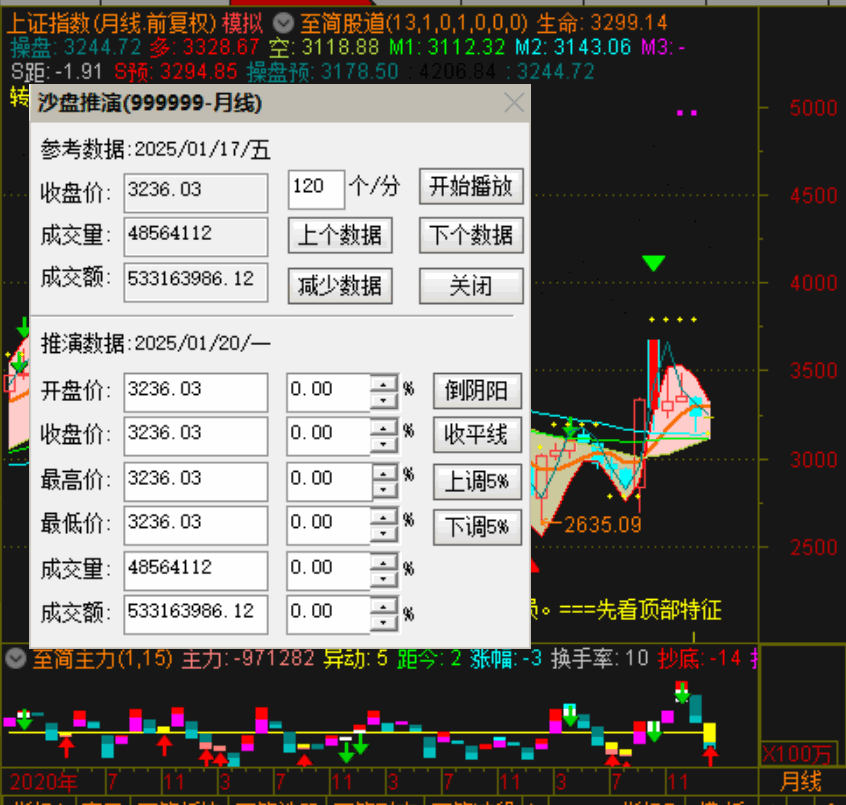 沪指站上3600点 高股息策略再审视