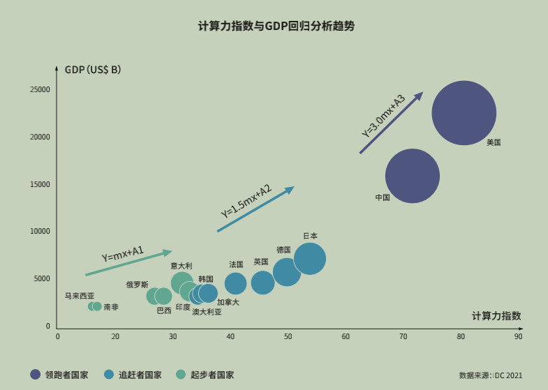 中国移动上半年日赚4.65亿 资本开支重点投向算力