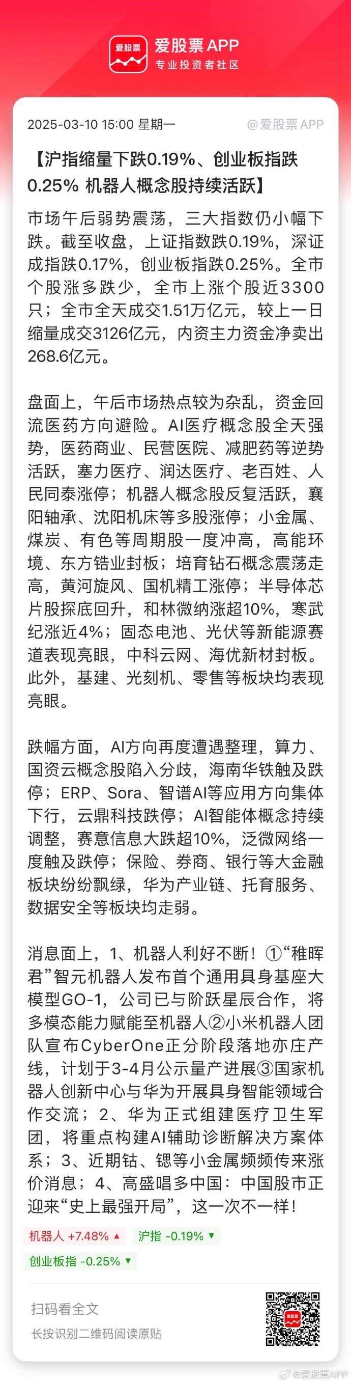 收评：沪指缩量跌0.12% 雅江水电概念股逆势大涨