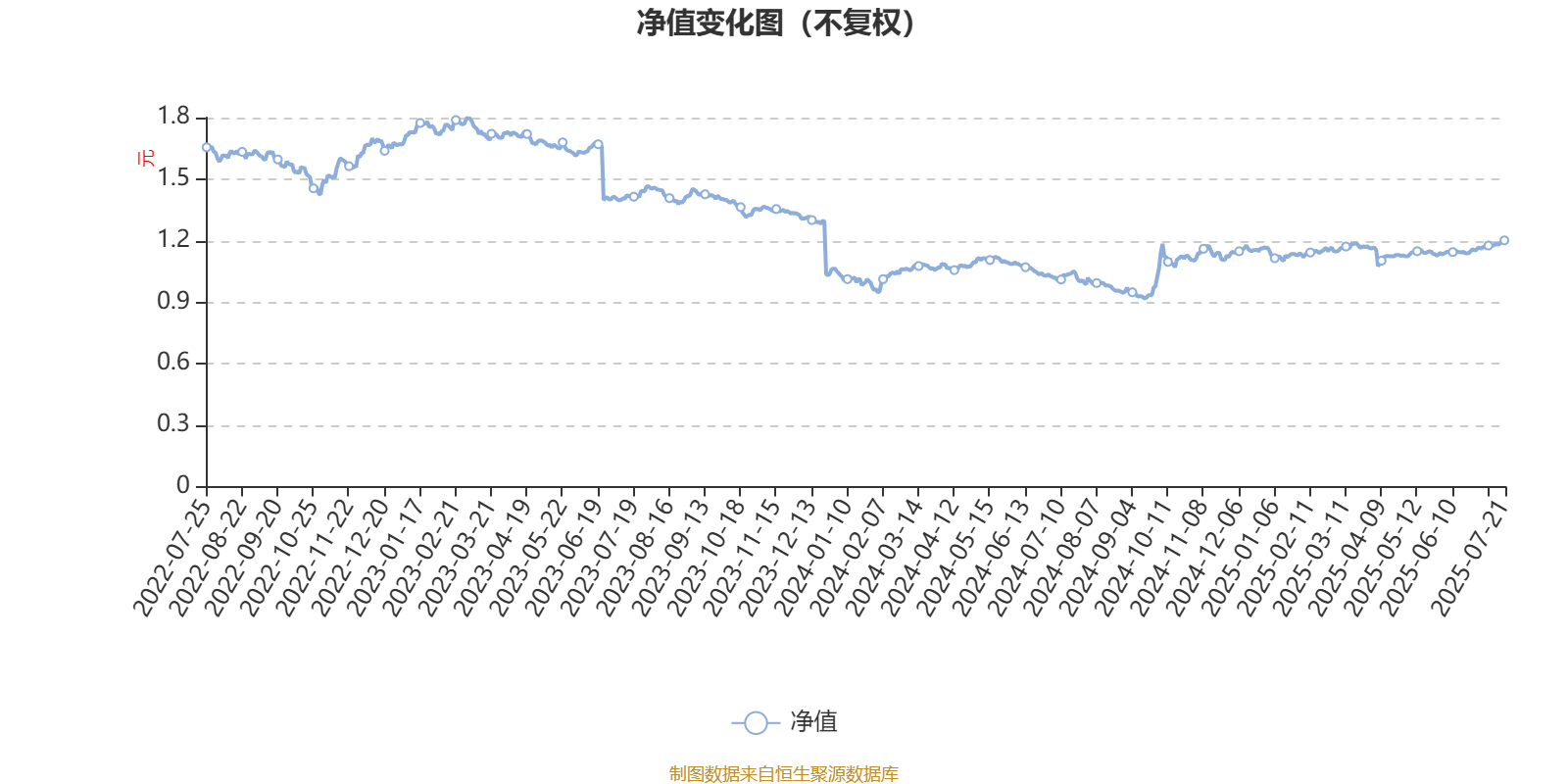上银医疗健康混合A近一年净值增长率57.49% 超额收益明显
