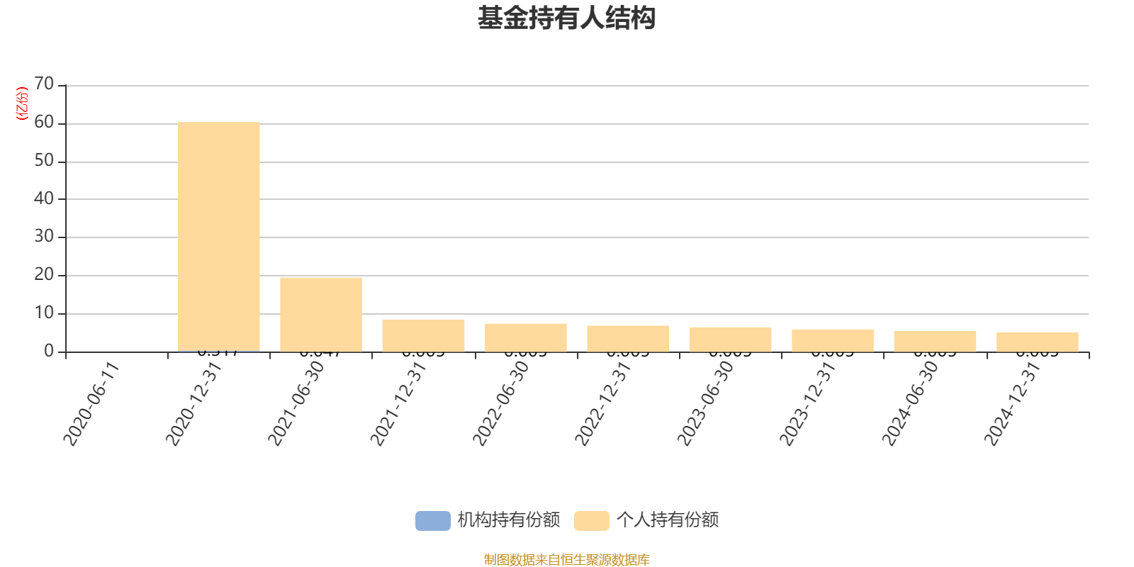 上银医疗健康混合A近一年净值增长率57.49% 超额收益明显