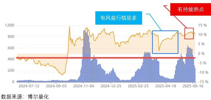 结构性行情主导 A股“攻守兼备”策略重要性凸显
